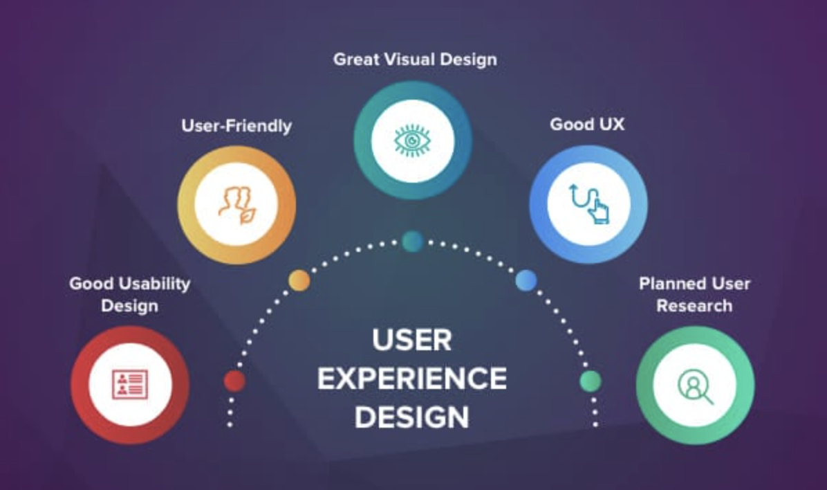 In a World of Features, Experience Is the Differentiator.